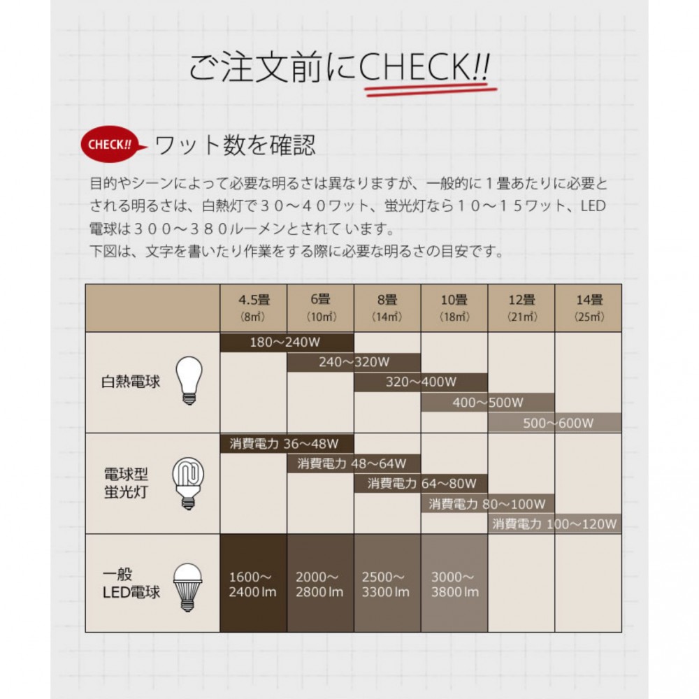 デスクライト［白熱球/LED電球］［ビンテージメタル］ サムネイル 4