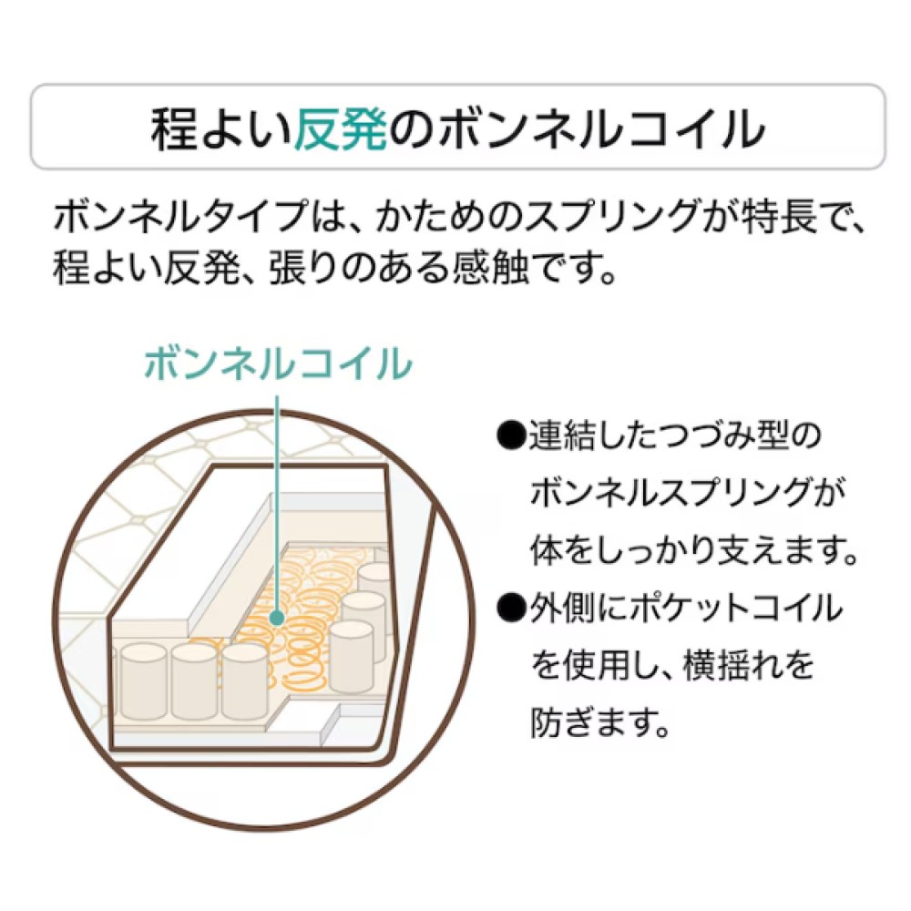 ボンネルコイルマットレス［ニトリ］［シングル］［アイボリー］ サムネイル 5