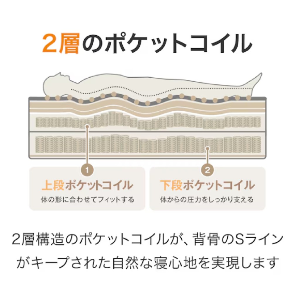 ポケットコイルマットレス［ニトリ］［シングル］［ホワイト］ サムネイル 5