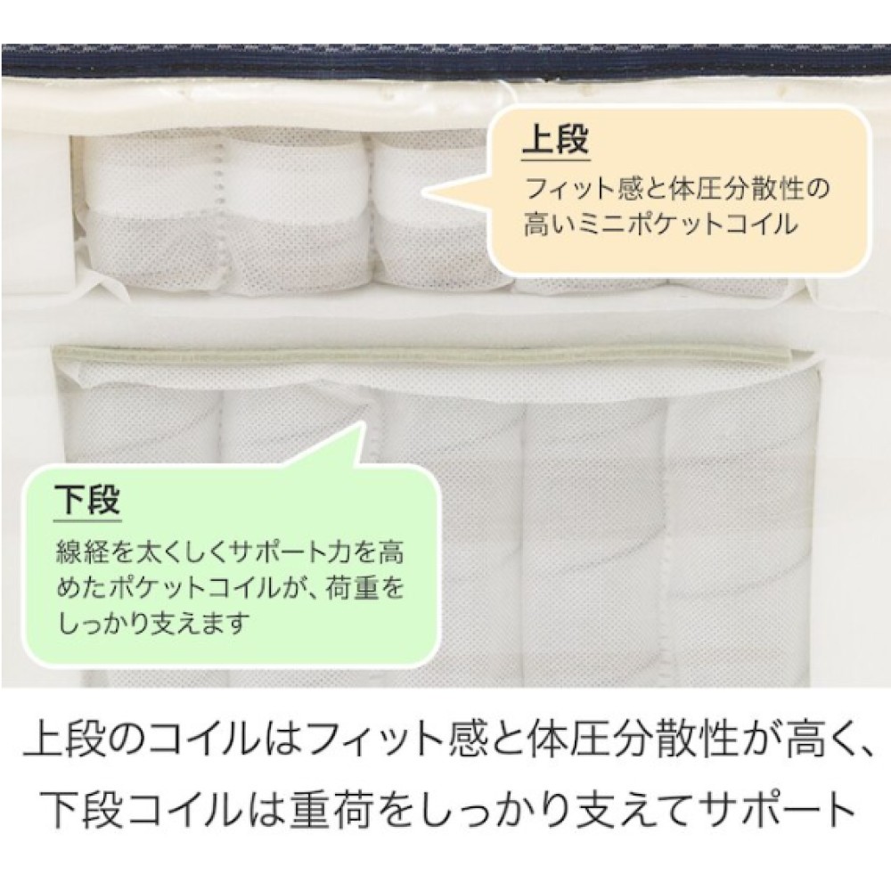 ポケットコイルマットレス［ニトリ］［シングル］［アイボリー］ サムネイル 15