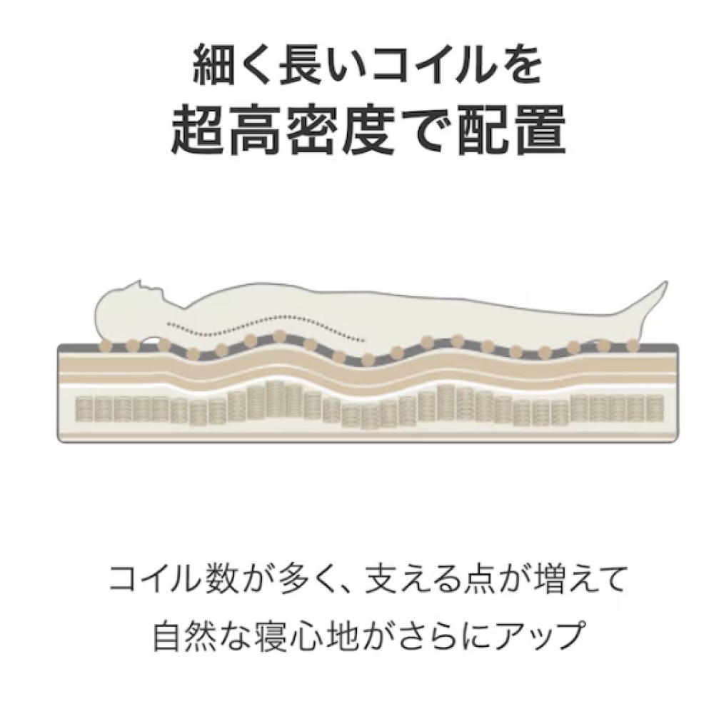 ポケットコイルマットレス［ニトリ］［シングル］［ホワイト］ サムネイル 5