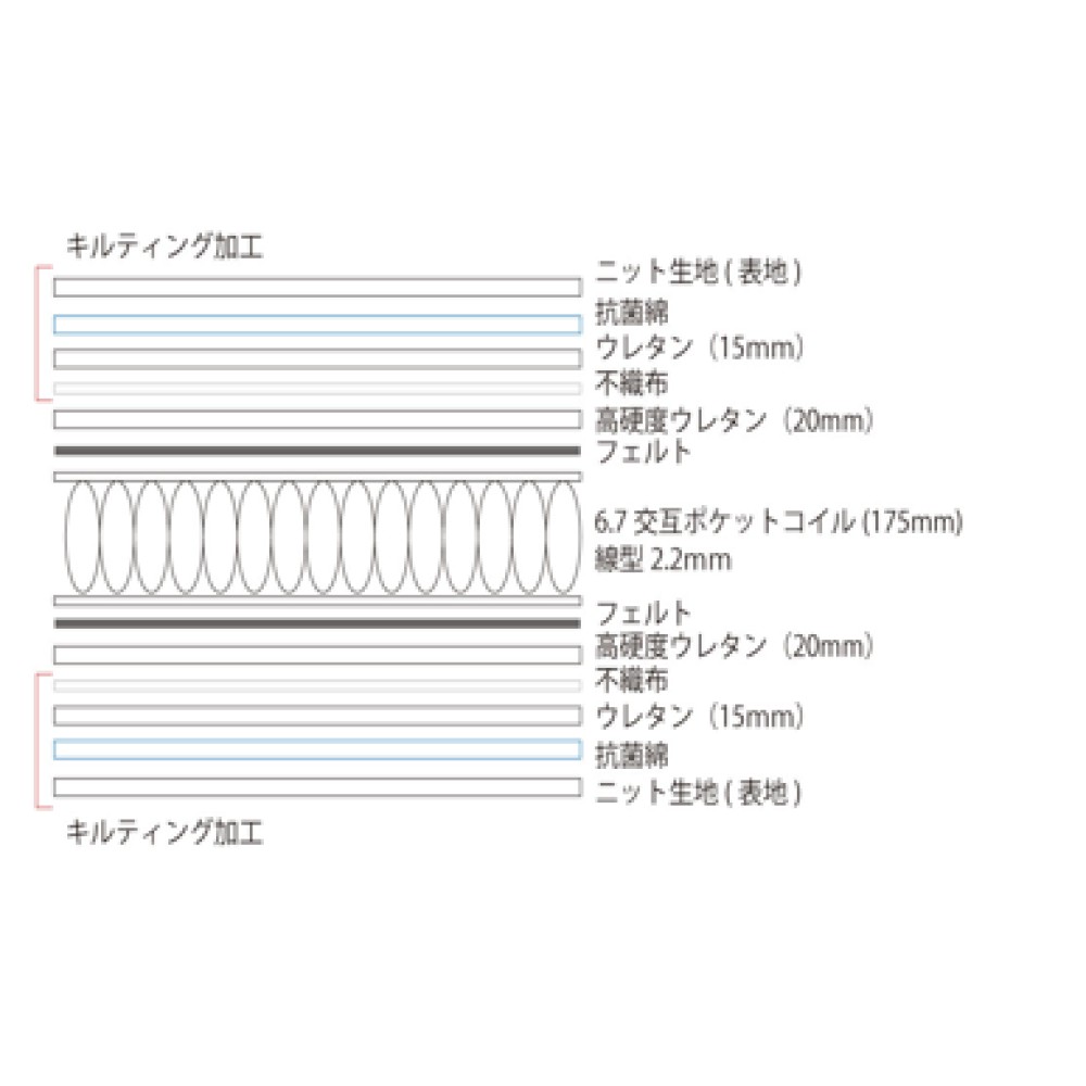 イエローシープジェネリック（日本製）［シングル／セミダブル／ダブル／ワイドダブル／クイーン／ハーフキング／キング］ サムネイル 8